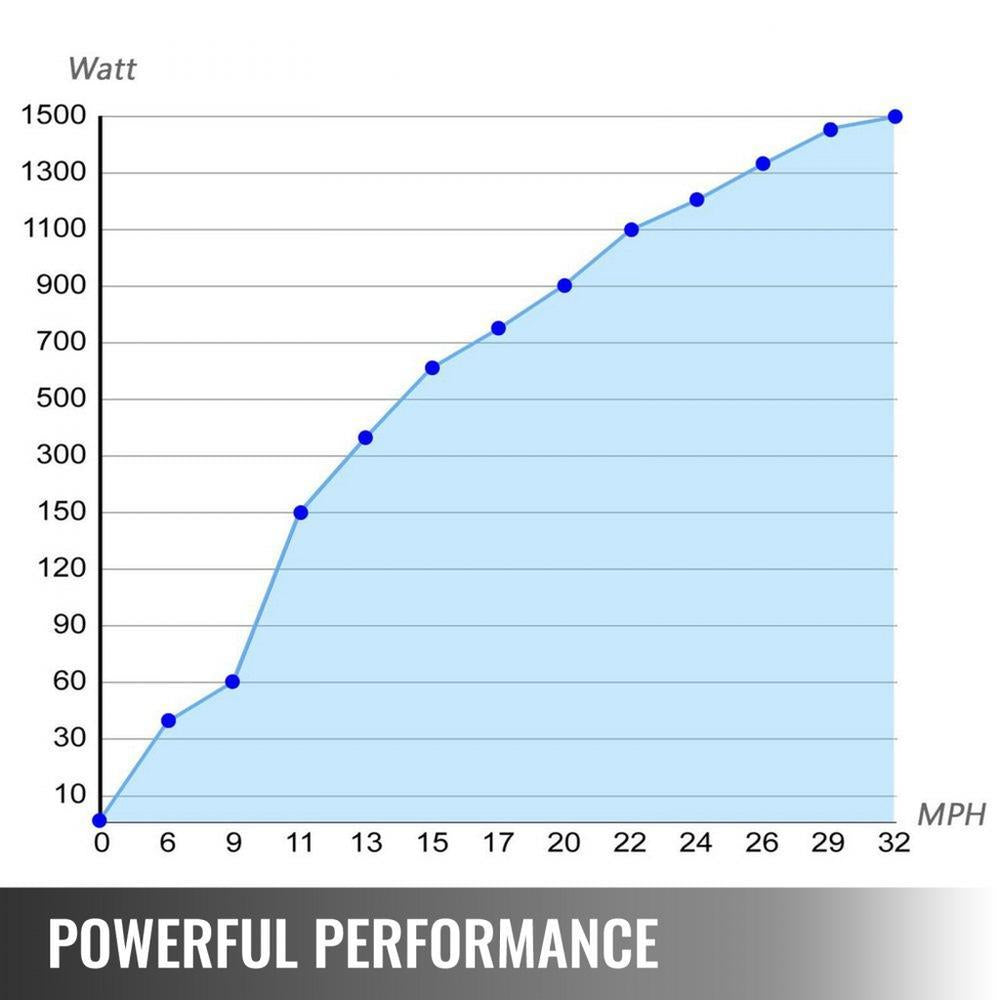 Wind Turbine 500W Wind Turbine Generator DC 12V Wind Turbine 5 Blade Low Wind Speed Starting Garden Street Lights Wind Turbines With Charge Controller