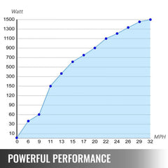 Wind Turbine 500W Wind Turbine Generator DC 12V Wind Turbine 5 Blade Low Wind Speed Starting Garden Street Lights Wind Turbines With Charge Controller