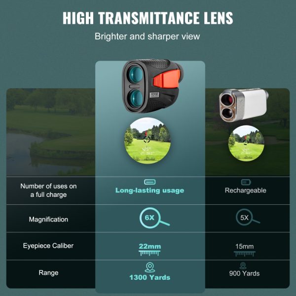 Magnetic Laser Golf Rangefinder 1300 Yards Range 6X Magnification Distance Measurement High-Precision Flag Lock Vibration Slope USB Rechargeable - Image 6