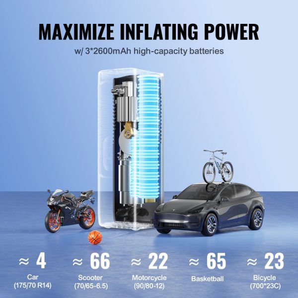 Tire Inflator Portable Air Compressor 7800mAh 3.7V 2X Faster 160PSI Auto-Off - Image 4
