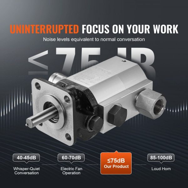 Hydraulic Pump 16 GPM 2-Stage for Wood Log Splitter with Hydraulic Motor & Parts - Image 5