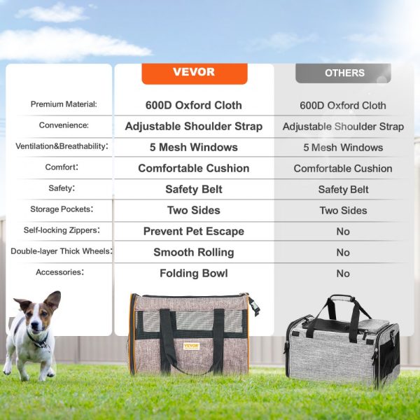 Airline-Approved Wheeled Pet Carrier with Telescoping Handle & Shoulder Strap for Small Pets Under 22 lbs, Including Folding Bowl - Image 6