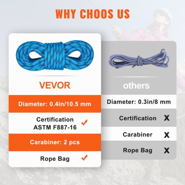 32ft Static Climbing Rope for Outdoor Rock Climbing High Strength Safety Rope with 26KN Breaking Tension 0.4'' (10mm) Escape Rope with 2 Carabiners and Storage Bag - Image 4