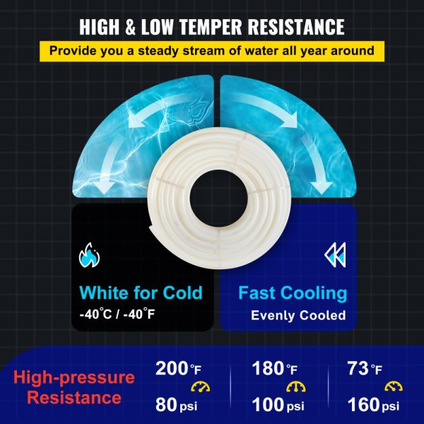 1 Inch PEX Pipe 500 FT Non-Oxygen Barrier White PEX-B Tube Flexible RV Sewer Hose Plumbing Radiant Heating - Image 5