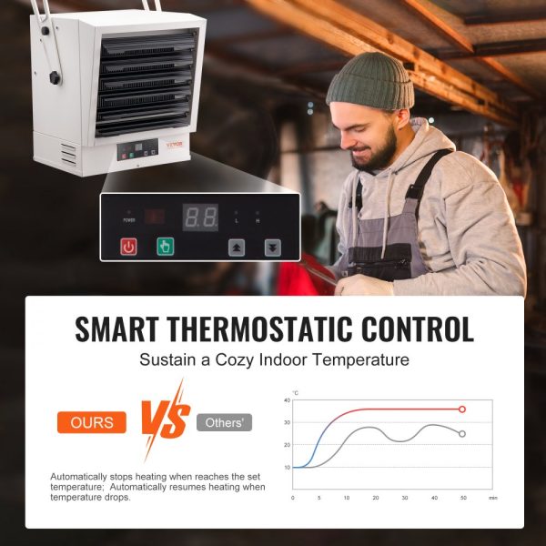 Electric Garage Heater 10000 Watt Digital Wall or Ceiling Mount Remote Control Overheat Protection 9-Hour Timer Shop Heater ETL Listed - Image 3
