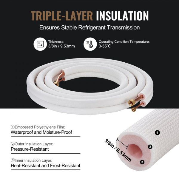 16FT Mini Split Line Set with 1/4 and 1/2 Copper Tubing Triple-Layer Insulation for Air Conditioning Heating Equipment and HVAC 18FT Connection Cable - Image 5
