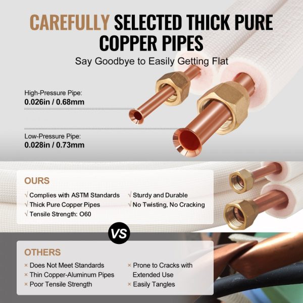 25FT 1/4 and 1/2 O.D. Copper Tube Line Set with Triple-Layer Insulation for Mini Split AC and Heating Systems - Image 4