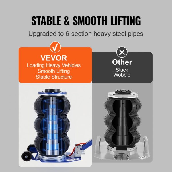 3 Ton Pneumatic Air Jack 6600 lbs Capacity Triple Bag Design with Six Steel Pipes Up to 17.7 Lift Adjustable Handles for Automotive Use Blue - Image 4