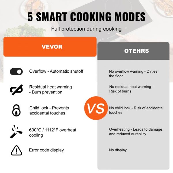 Built-in Electric Cooktop Radiant Ceramic Cooktop 5 Burners 35.4x20.5 inch - Image 5