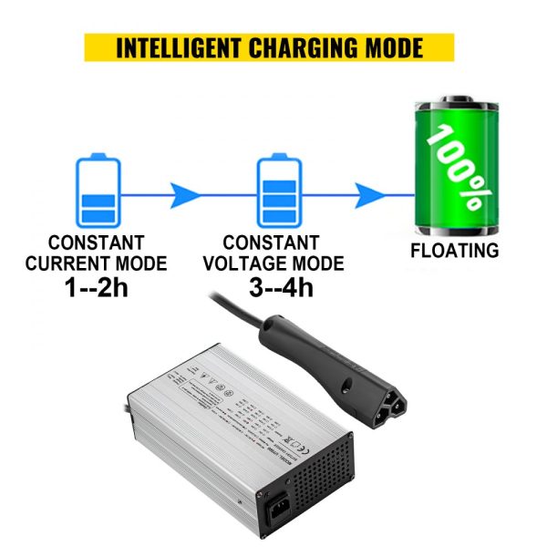 Golf Cart Battery Charger 48V 15A Electric with RXV Plug LED Aluminum Shell Power Wise - Image 3
