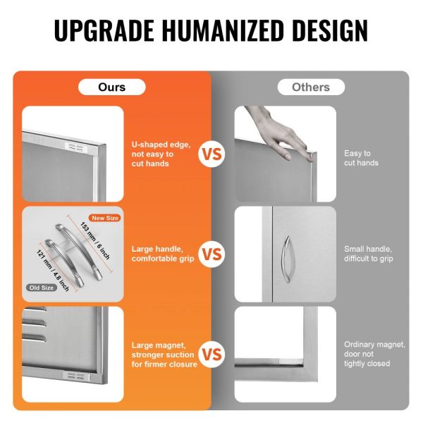 BBQ Access Door 30W x 21H Double Outdoor Stainless Steel Flush Mount Wall Vertical Door with Handles and Vents for BBQ Island and Outdoor Kitchen Cabinet - Image 5
