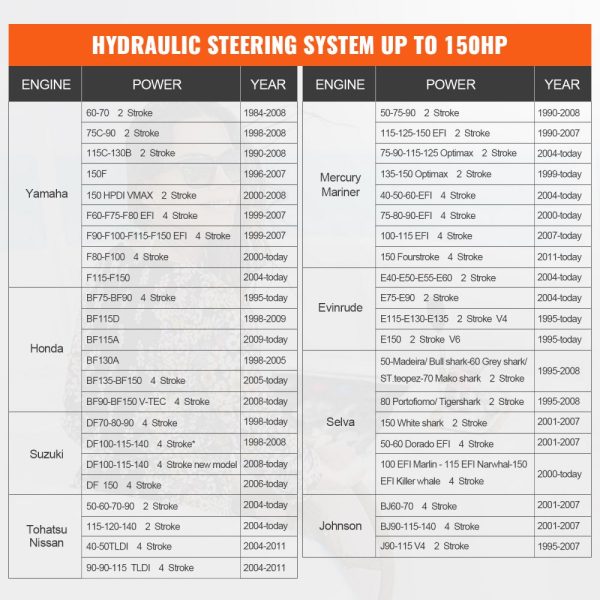 Hydraulic Outboard Steering Kit for Marine Boat Systems with Two-Way Lock Cylinder, 150HP Pump, and High-Strength Nylon Hose for Single Station, Single Engine - Image 6