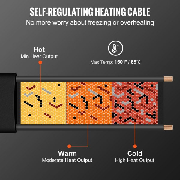 Self-Regulating Pipe Heating Cable 140FT 5W/FT Pipes Roof Snow Melting De-Icing Gutter Freeze Protection 120V - Image 5