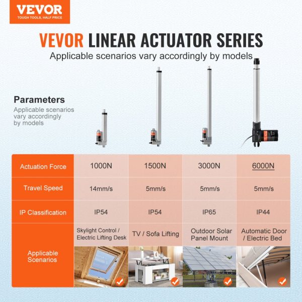 12V Heavy Duty Linear Actuator 12 Inch 6000N 0.19/s Mounting Bracket IP44 Protection - Image 2